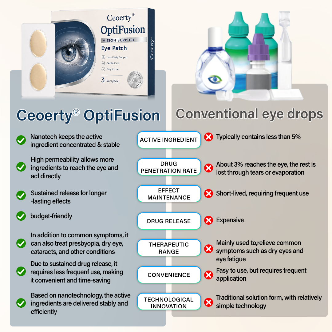 QIAWI® OptiFusion Vision Support Eye Patch👁️✨