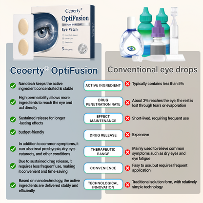 QIAWI® OptiFusion Vision Support Eye Patch👁️✨